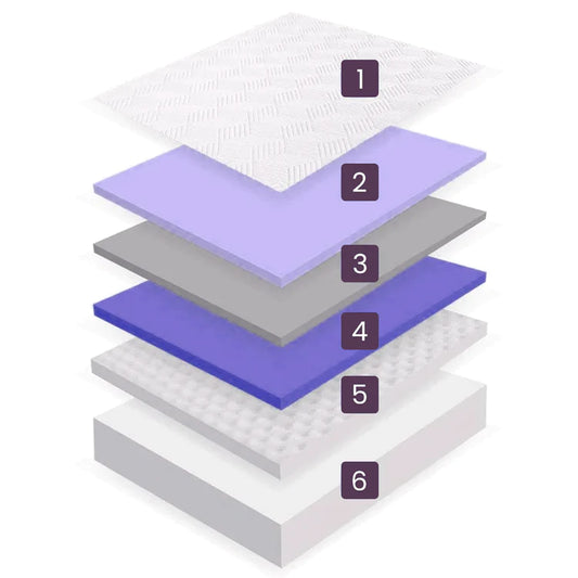 What are the six layers in our mattress composed of?