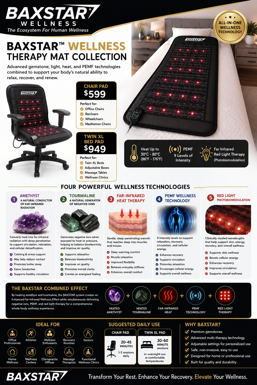BAXSTAR Wellness Chair Therapy Mat
